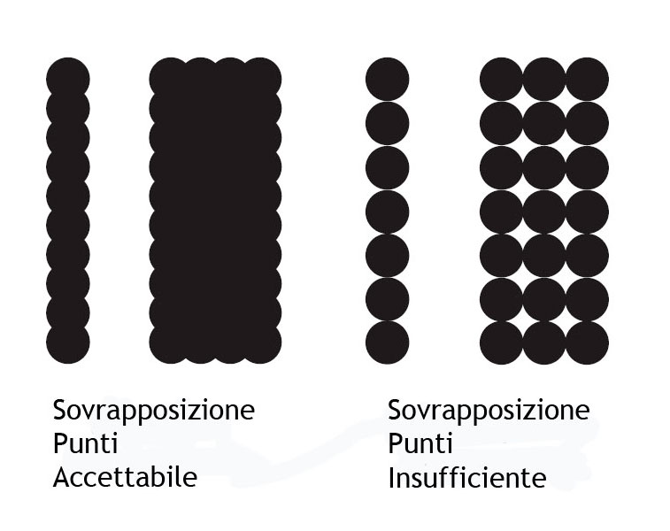 sovrapposizione punti stampa termica