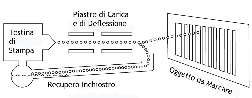 stampa ink jet vantaggi