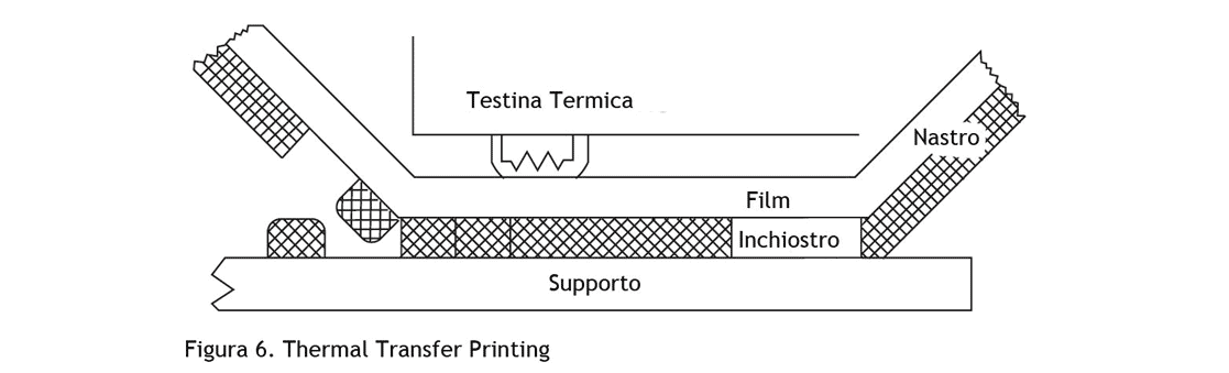 stampanti trasferimento termico schema funzionamento