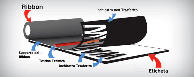 tecnologia termica limitazioni e funzionamento